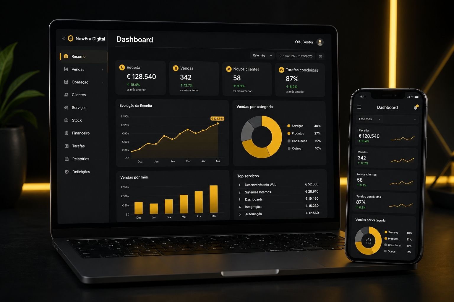 Dashboard de gestão com indicadores